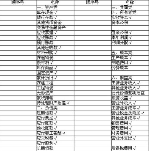 幼兒園會(huì)計(jì)科目及核算,會(huì)計(jì)科目層級(jí)設(shè)置,印花稅通過(guò)什么會(huì)計(jì)科目核算