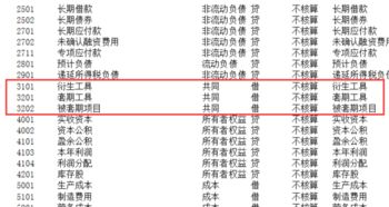 加油,會(huì)計(jì)科目