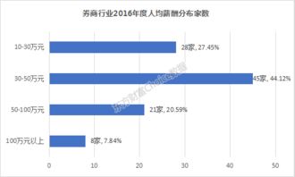 清算,公司內(nèi)部,會計科目,收入
