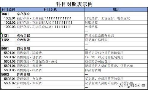內(nèi)資企業(yè)外銷會計(jì)科目