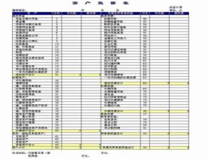 本度利潤會計科目