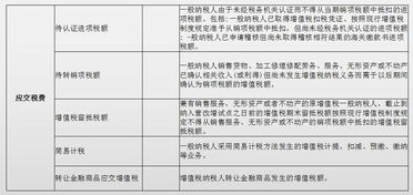 增值稅涉及的對方會計科目