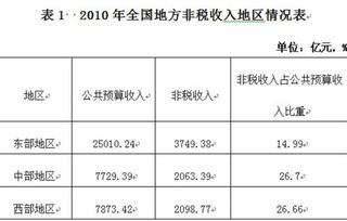 法院扣劃款入什么會計科目