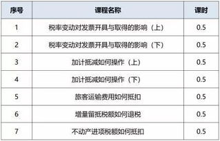 營銷部門的網(wǎng)絡(luò)服務(wù)費(fèi)會計(jì)科目