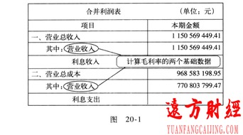 會計科目有營業(yè)費用這個科目嗎,會計科目營業(yè)費用和銷售費用,有營業(yè)費用這個會計科目嗎