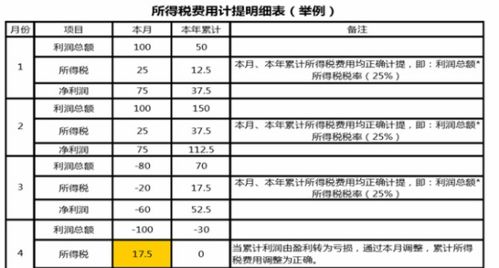 偶然所得用什么會計科目
