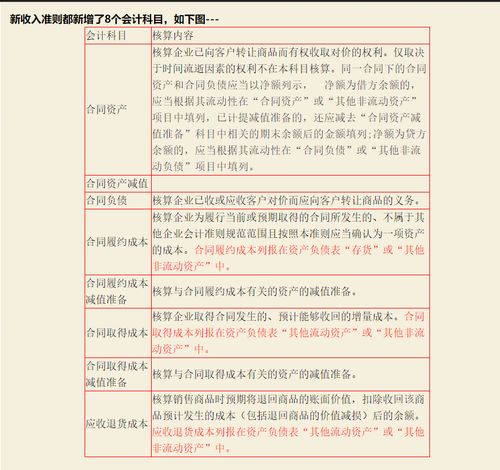 會(huì)計(jì)科目解讀婚姻