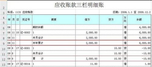 發(fā)票,金額,折扣,會(huì)計(jì)科目
