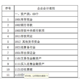 新企業(yè)會(huì)計(jì)準(zhǔn)則2021會(huì)計(jì)科目,企業(yè)會(huì)計(jì)準(zhǔn)則會(huì)計(jì)科目和主要賬務(wù)處理,企業(yè)會(huì)計(jì)準(zhǔn)則應(yīng)用指南會(huì)計(jì)科目