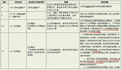 新材基金應(yīng)該要錄哪個會計科目