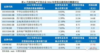 農(nóng)業(yè)涉及哪些會計科目,房屋中介費(fèi)計入什么會計科目,材料會涉及的會計科目有哪些