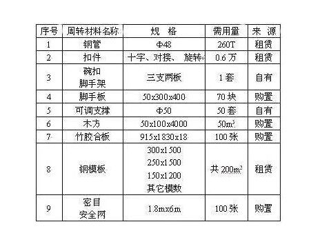 會(huì)計(jì)科目周轉(zhuǎn)材料包括哪些,周轉(zhuǎn)材料對(duì)應(yīng)的會(huì)計(jì)科目,周轉(zhuǎn)材料涉及的會(huì)計(jì)科目