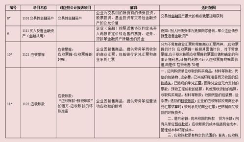 會計科目,基金