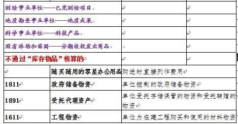 存貨,會計(jì)科目,房產(chǎn)
