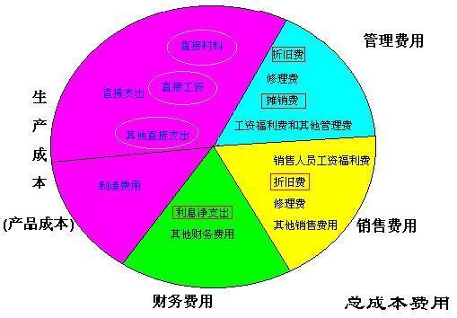 欠工資計(jì)入什么會(huì)計(jì)科目