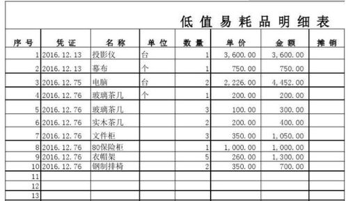 餐飲業(yè)的臺(tái)椅入什么會(huì)計(jì)科目