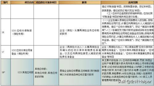 解析,會(huì)計(jì)科目