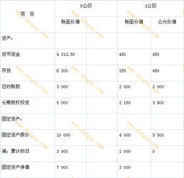企業(yè)買賣股票會(huì)計(jì)科目