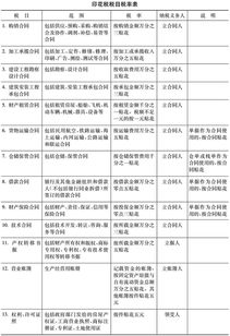 印花稅,會(huì)計(jì)科目