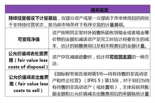 清算期間產(chǎn)生的費用編什么會計科目