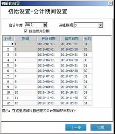 財(cái)務(wù)費(fèi)用,方向,會(huì)計(jì)科目,設(shè)置