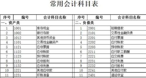 在建工程購燈具做什么會(huì)計(jì)科目