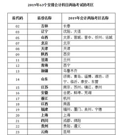 末會計(jì)科目調(diào)整