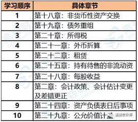 會計科目,入錯調賬
