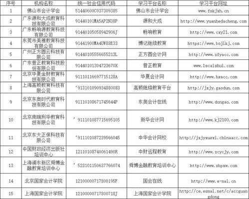 技術(shù)人員,培訓(xùn)費(fèi),會(huì)計(jì)科目