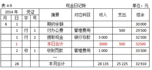 以現(xiàn)金支付產品銷售費用會計科目,現(xiàn)金支付清潔工費會計科目,現(xiàn)金支付的會計科目