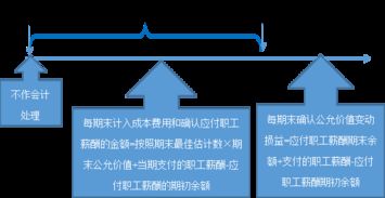 會計科目,出售,股票