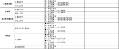 購(gòu)票付稅費(fèi)會(huì)計(jì)科目名稱是什么意思