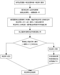 國際英文域名會(huì)計(jì)科目走什么
