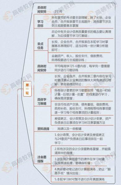 審計(jì),認(rèn)定,會計(jì)科目,相關(guān)