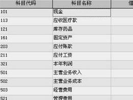 會(huì)計(jì)科目中專用工具是指