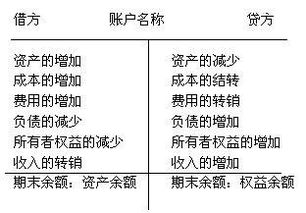 賠款,計(jì)入,連帶責(zé)任,會計(jì)科目