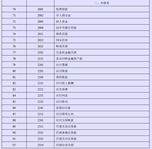 物流門(mén)市清潔費(fèi)等算什么會(huì)計(jì)科目