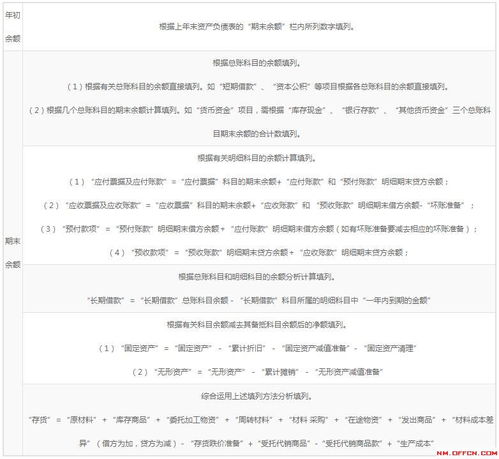 貨款,商戶,折扣,會(huì)計(jì)科目