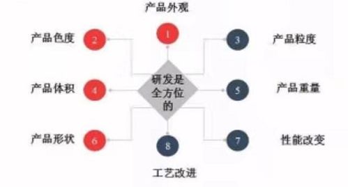 高新技術,引進,會計科目