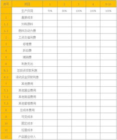 銷售收入對應(yīng)的會計科目,銷售收入屬于什么會計科目,自營出口銷售收入會計科目