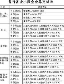 最新小企業(yè)會(huì)計(jì)制度核算中種植菌類投入費(fèi)用核算的會(huì)計(jì)科目?