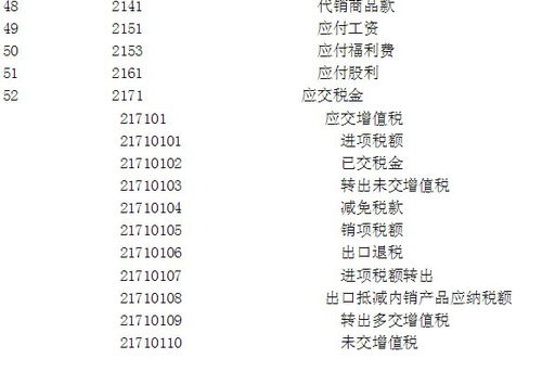 6001是什么會計(jì)科目代碼,1221是什么會計(jì)科目代碼,2241是什么會計(jì)科目代碼