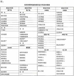 稿費(fèi),支出,民間,會計(jì)科目