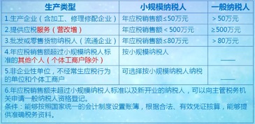 營改增會計科目的調(diào)整,營改增企業(yè)會計科目,營改增園林綠化工程會計科目