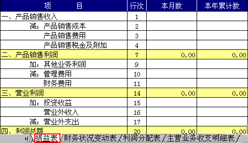 會(huì)計(jì)科目成本類(lèi)和損益類(lèi)的區(qū)別,下列會(huì)計(jì)科目中,屬于損益類(lèi)科目的是,下列會(huì)計(jì)科目中屬于損益類(lèi)的有