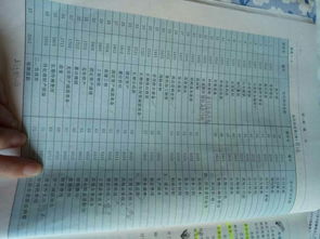 常用會計科目怎么背誦