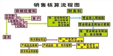 環(huán)保設備廠會計科目
