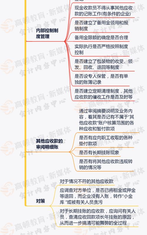 其他直接費會計科目