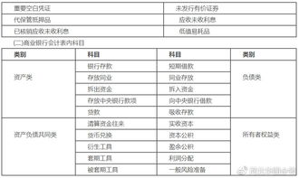 屬于債務(wù)類(lèi)的會(huì)計(jì)科目