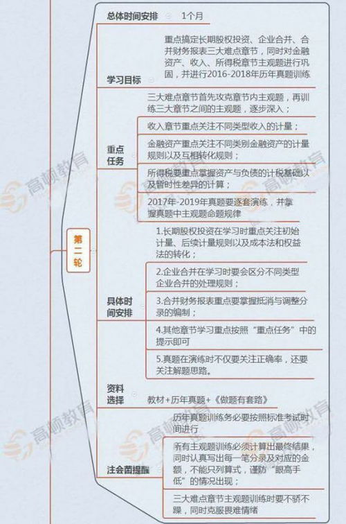 股權(quán)投資,損失,長期,會計科目